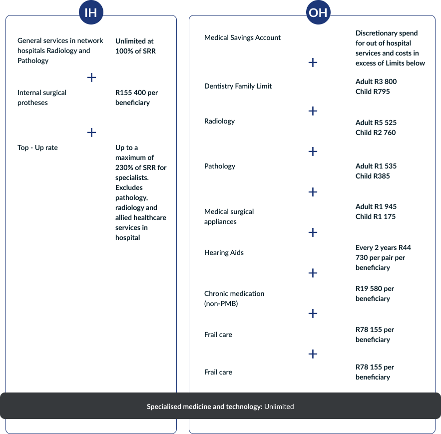 Managed Care Plan - Anglo Medical Scheme